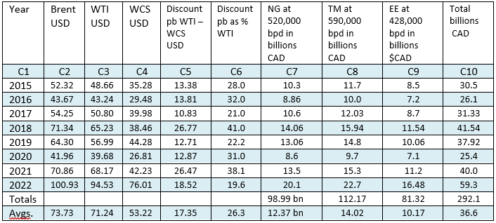 Table 3