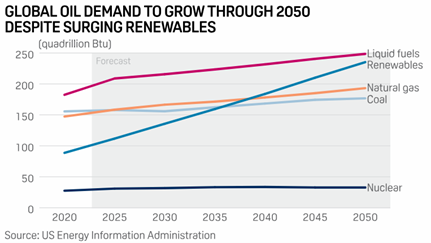 IMAGE COURTESY: ENERGY NOW MEDIA, OCTOBER 25, 2024