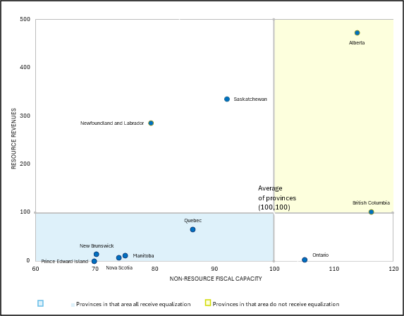 Chart1