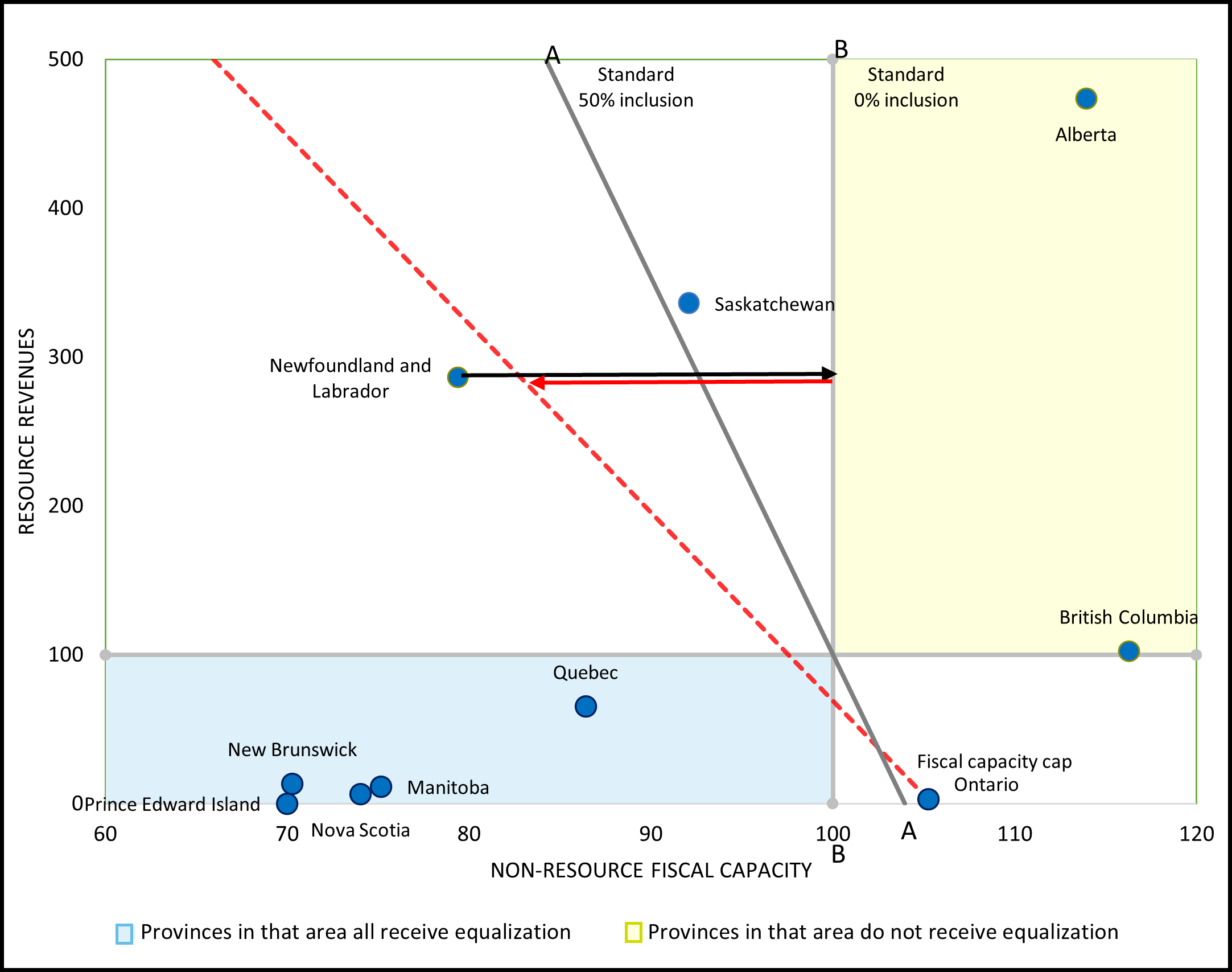 Chart 2